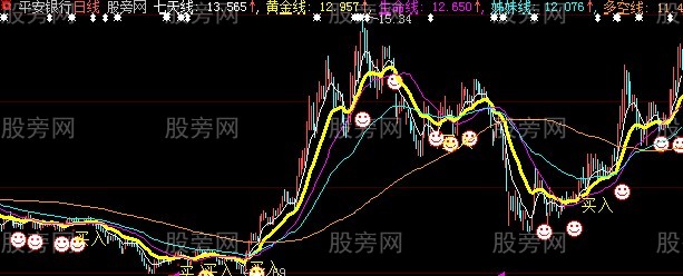 大智慧牛熊转换主图指标公式