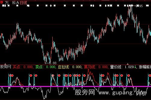 大智慧庄拉指标公式