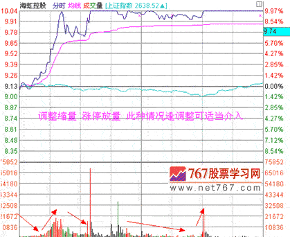 涨停板战法研究(15) 健康的量能结构