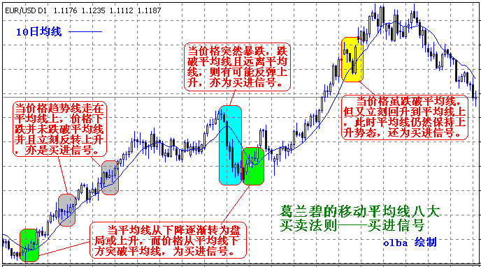 10MAnbsp;或nbsp;14MAnbsp;的买卖法则 - 天马行空 - 大道至简 ，快乐股道！