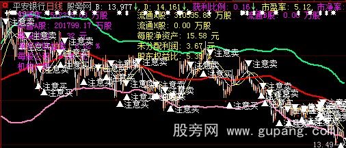 大智慧布林多空线二合一主图指标公式