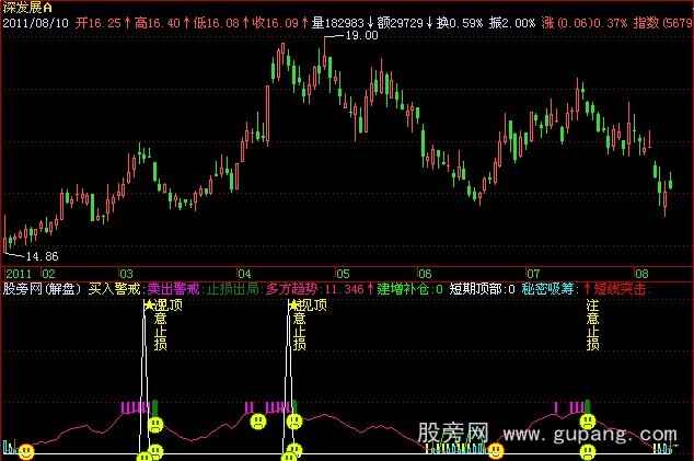 飞狐波段快攻赢家雷达指标公式