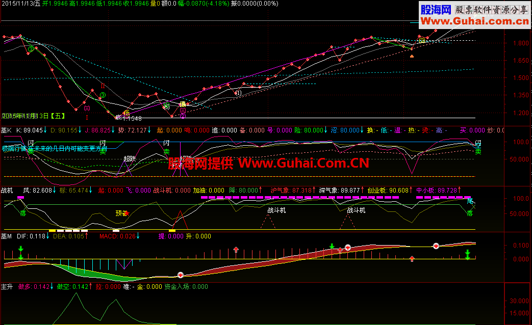 【股软新功能】享乐赚钱两不误的妙法图解