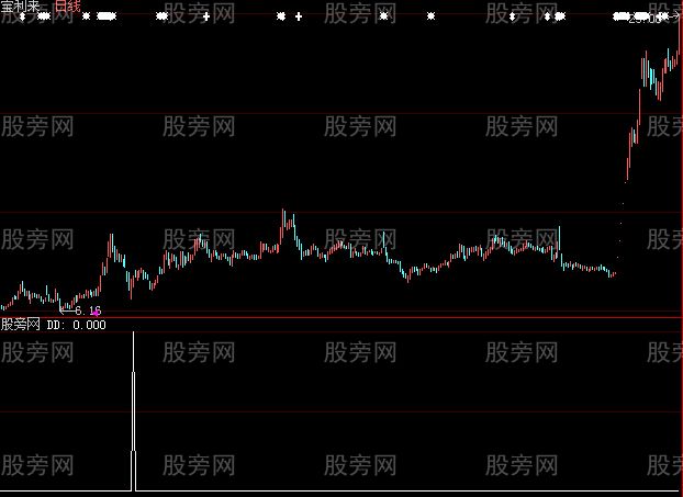 大智慧三皇赵易选股指标公式