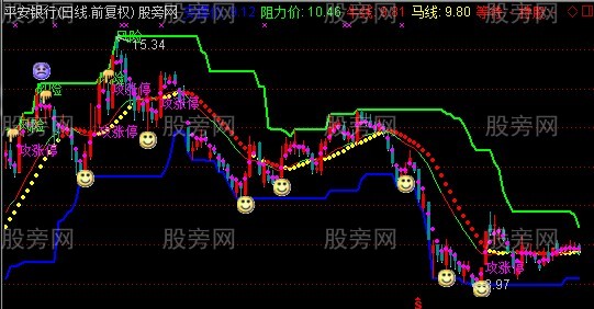 通达信东东盯盘主图指标公式