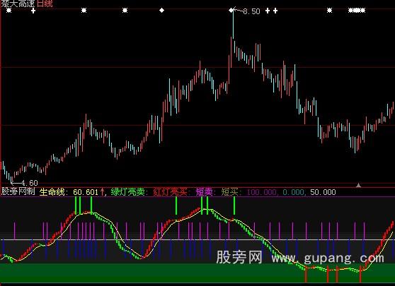 大智慧短线波段指标公式