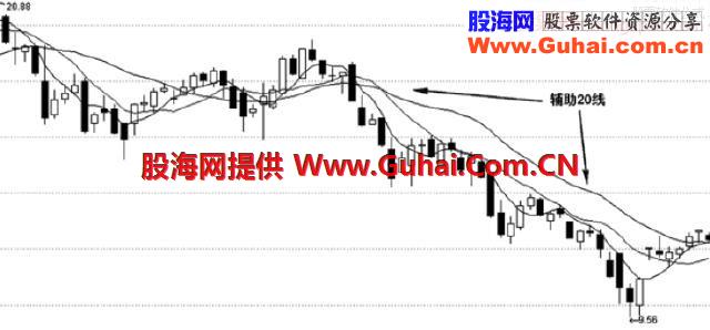 老股民详述六大均线铁律，记熟悉少走10年弯路