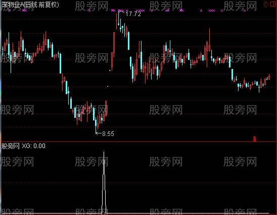 通达信铁扇公主选股指标公式