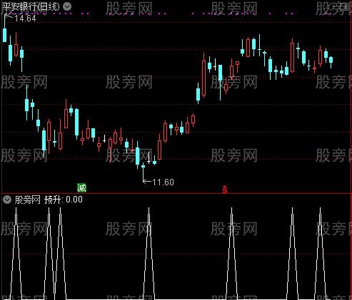 四判官判涨跌之预升选股指标公式