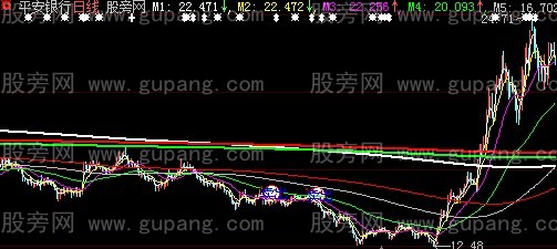 大智慧股市剑客主图指标公式