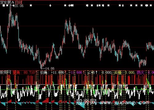 大智慧量价角度指标公式