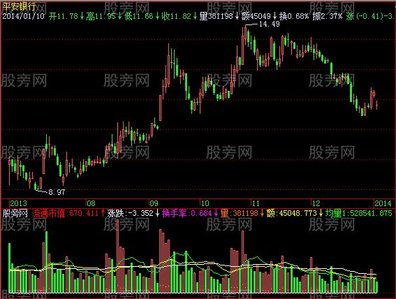 飞狐智汇VOL指标公式