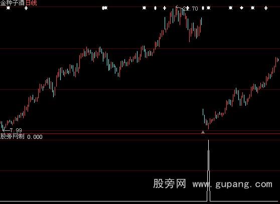 大智慧百发百中优化选股指标公式