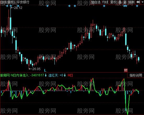 同花顺量能指示指标公式