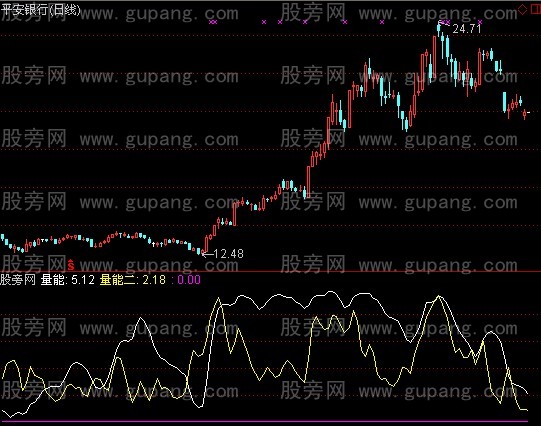 通达信懿桓量价指标公式