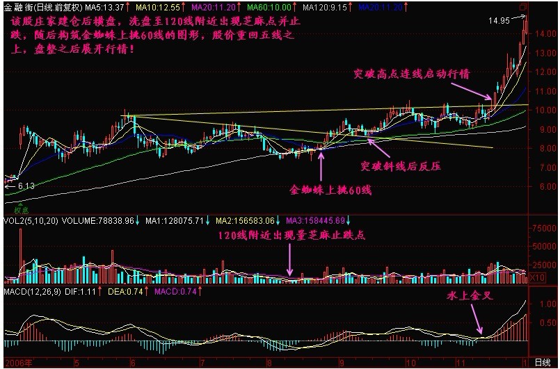 新生300天图解教程 第158节：金蜘蛛上挑60线