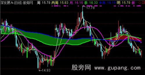 通达信唐能通短银五线主图指标公式