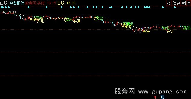 同花顺BS操盘线主图指标公式