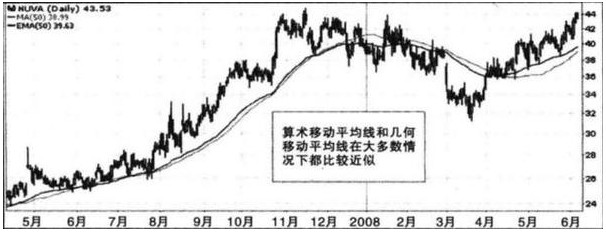 短线交易圣经！用技术分析指标杀出一条血路