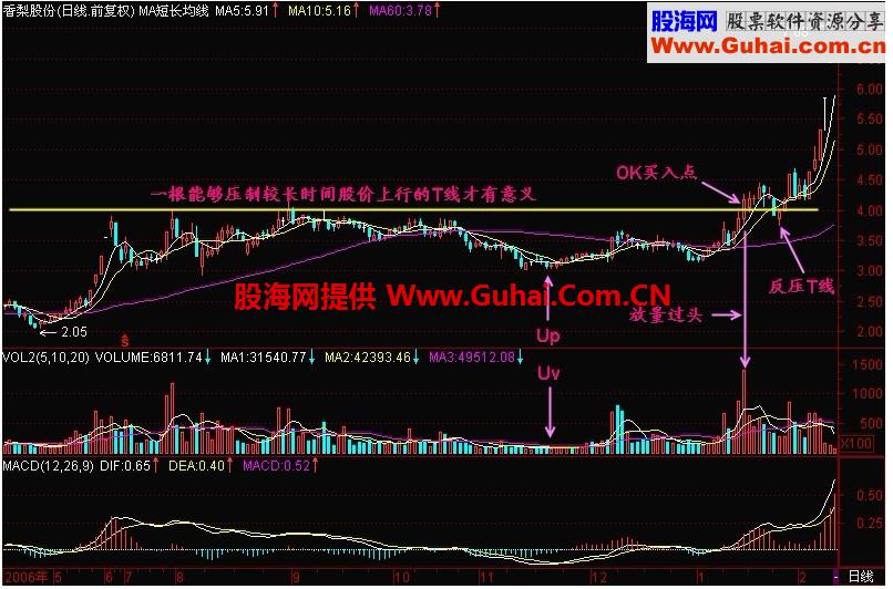 新生300天图解教程 第91节：分析一幅K线图的要点