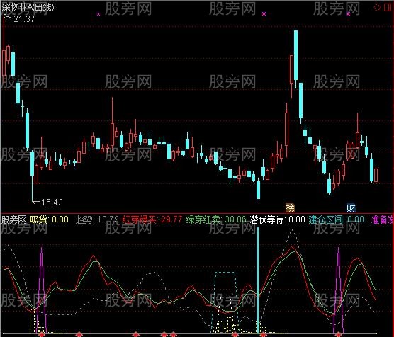 通达信简单系统指标公式