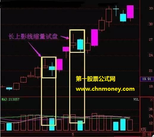 炒股15年泣血总结的六大常见庄家洗盘手法