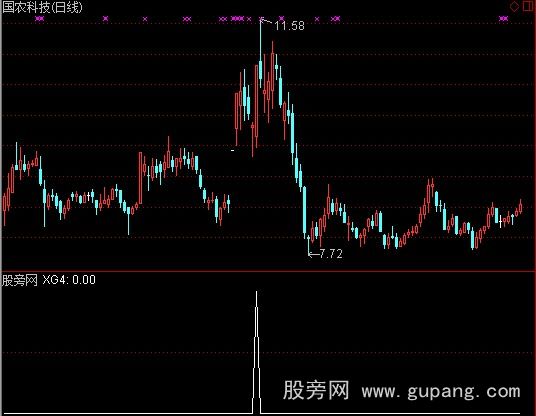 通达信强势选股指标公式