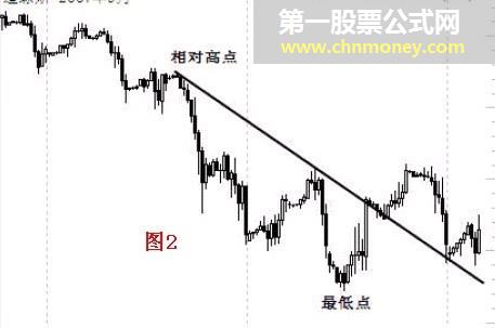 拐点与拐点线的图解