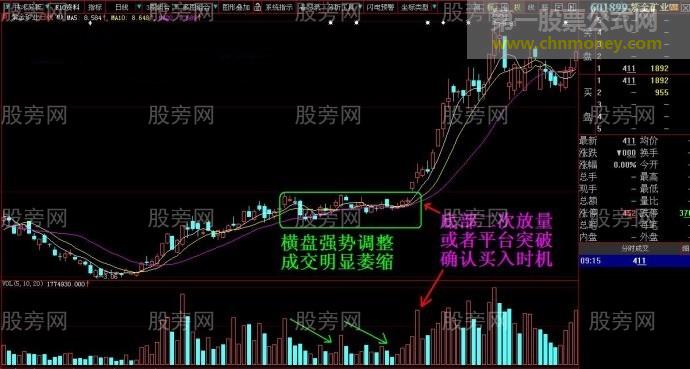 缩量拉升跟庄走