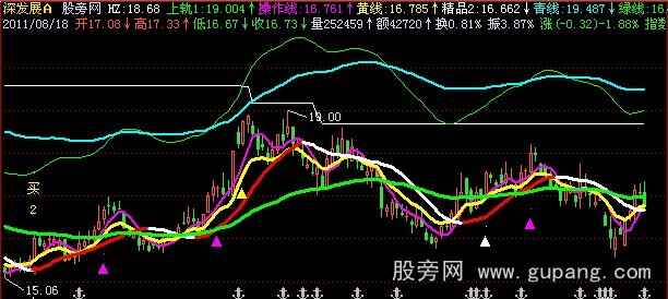 飞狐牛股尽现主图指标公式