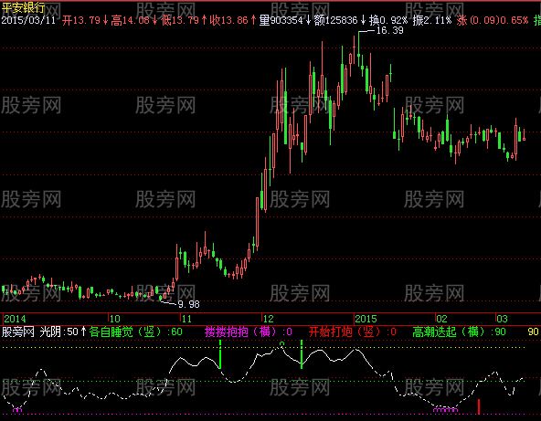 飞狐中分线指标公式