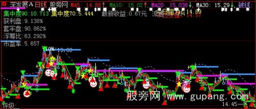 大智慧破线差幅主图指标公式