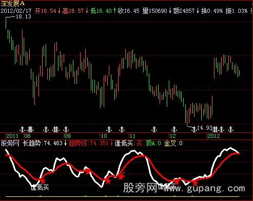 飞狐低买高卖指标公式