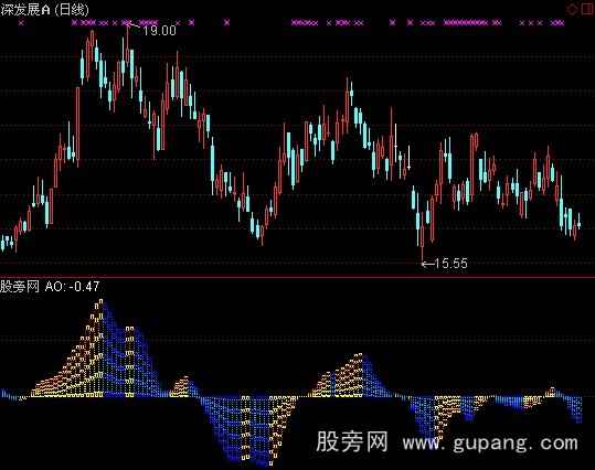 通达信金字塔指标公式