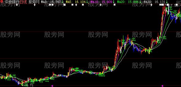 大智慧买点绝伦主图指标公式