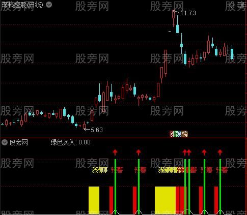 通达信回马枪指标公式