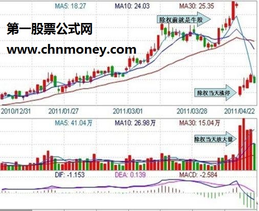 抓住股票的填权行情需关注三点