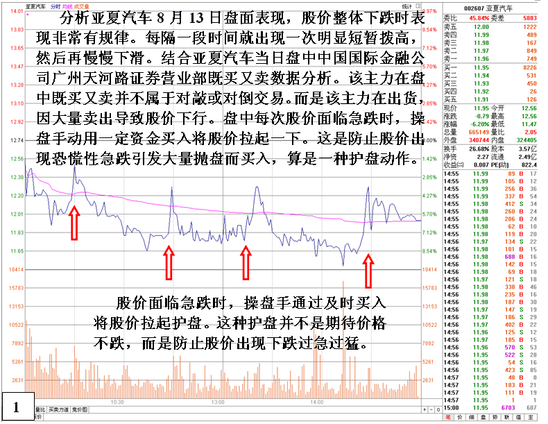 金印组合 全面综合分析主力撤退的方法技巧