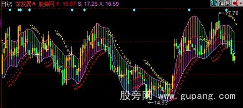 同花顺本性空主图指标公式