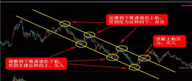 炒股不会做波段？掌握这4个小技巧，就能让你买在低点卖在高点