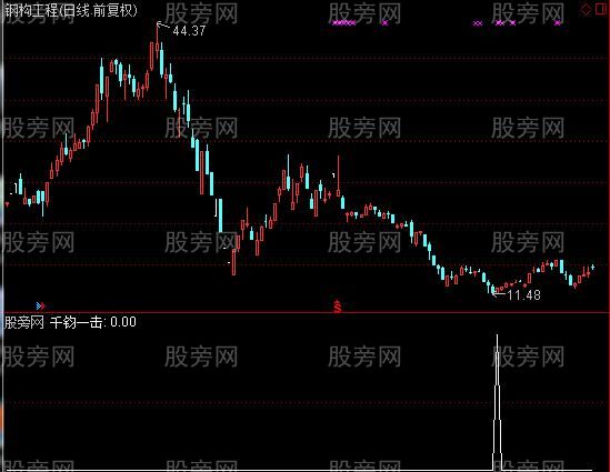 通达信千钧一击选股指标公式