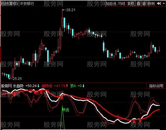 同花顺绝对暴利指标公式