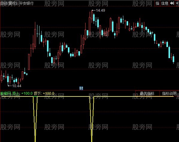 同花顺非凡逃顶3指标公式