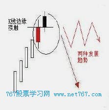 k线图经典图解:反击线