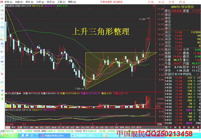 经典主力洗盘十六大技术表现图解 - 天马行空 - 大道至简 ，快乐股道！