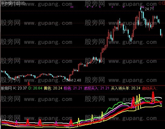 通达信买入领头羊指标公式