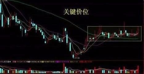 史上最全的主力洗盘方式 一定要收好了