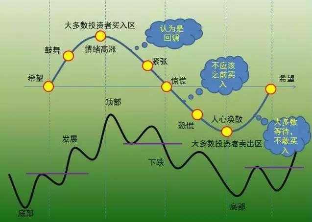 炒股不会做波段？掌握这4个小技巧，就能让你买在低点卖在高点