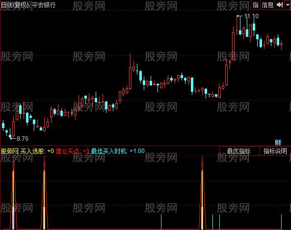 同花顺建仓买点指标公式