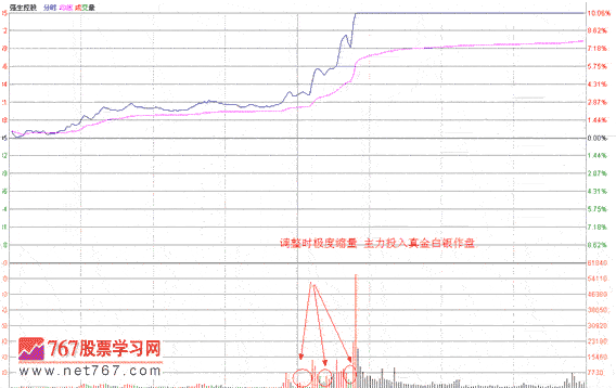 涨停板战法研究(15) 健康的量能结构